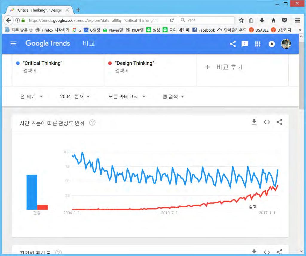 분석적사고 (Critical Thinking) 디자인사고