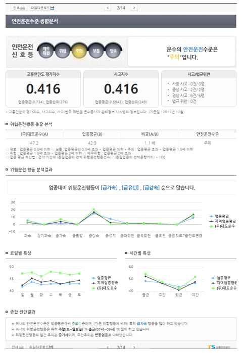 운수회사용종합진단표 ( 샘플 )