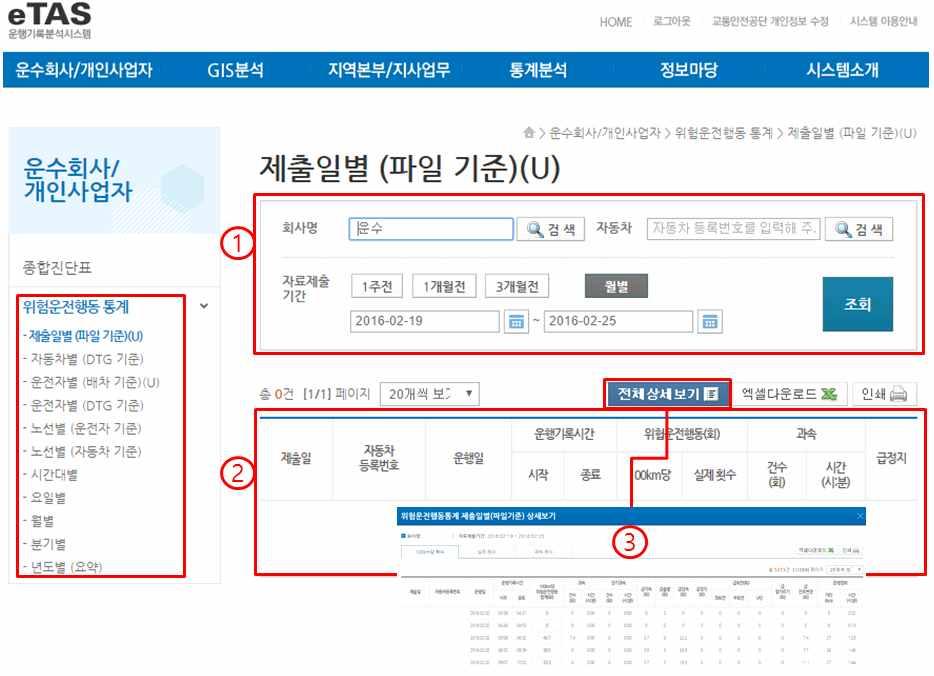 나. 위험운전행동통계 제출일자별 ( 파일기준 ) 1 자료제출일기준으로기간을선택하여제출일별위험운전행동통계정보를검색할수있습니다.