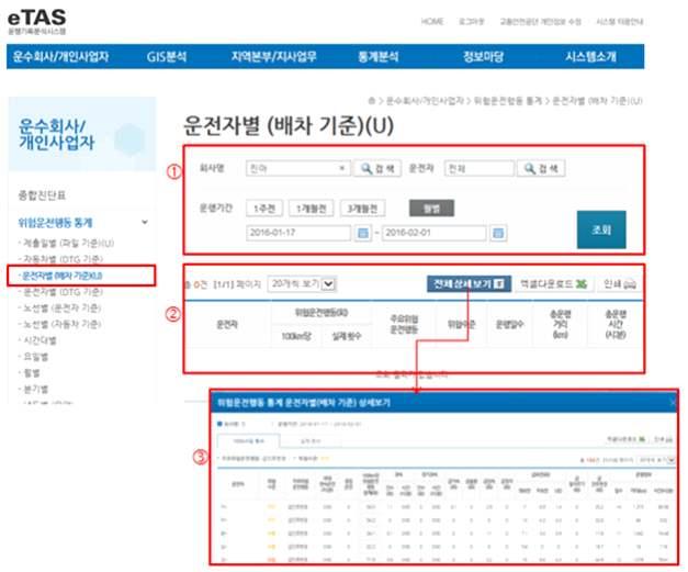 운전자별 ( 배차기준 ) 1 자료제출일기준으로기간을선택하여제출일별위험운전행동통계정보를검색할수있습니다. 2 배차정보 기준으로운행일운전자별위험운전행동통계정보를제공합니다.