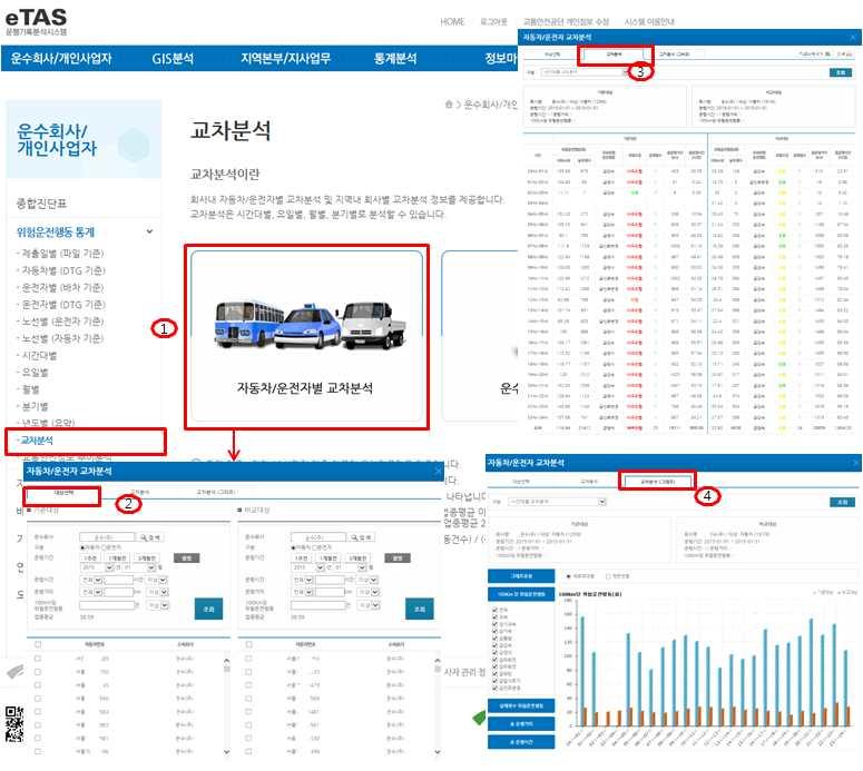 다. 위험운전행동분석 교차분석 1 권한별로자동차 / 운전자별, 운수회사별교차분석을조회할수있습니다. 2 대상선택탭에서기준대상, 비교대상의자동차, 운전자정보를제공합니다.