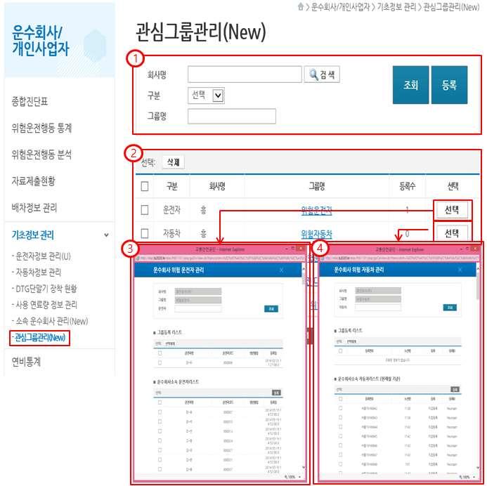 관심그룹관리 1 관심그룹관리서비스는회사명, 구분, 그룹으로관심그룹을검색할수있고, 해당항목입력후등록버튼클릭시 2리스트에해당리스트가등록됩니다. 2 기본검색결과로구분, 회사명, 그룹명, 등록수가있습니다. 선택버튼클릭시구분에따른운수회사위험자동차관리, 운수회사위험운전자관리리스트를호출합니다.