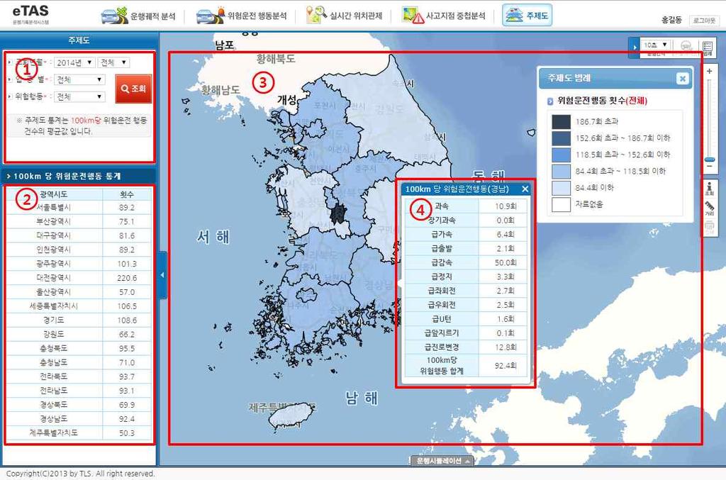 마. 주제도 1 조회년월, 업종, 위험운전행동의종류항목을선택하여 100km 당위험운전행동통계주제도를조회하기위한검색조건을입력합니다. 2 검색조건에대한시. 도별통계정보를표형태로보여줍니다.