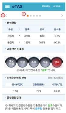 운수회사종합진단표 운수종사자종합진단표 1.