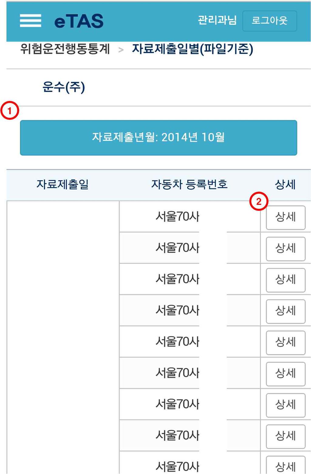 3. 위험운전행동통계 위험운전행동통계 자동차별상세보기 1.