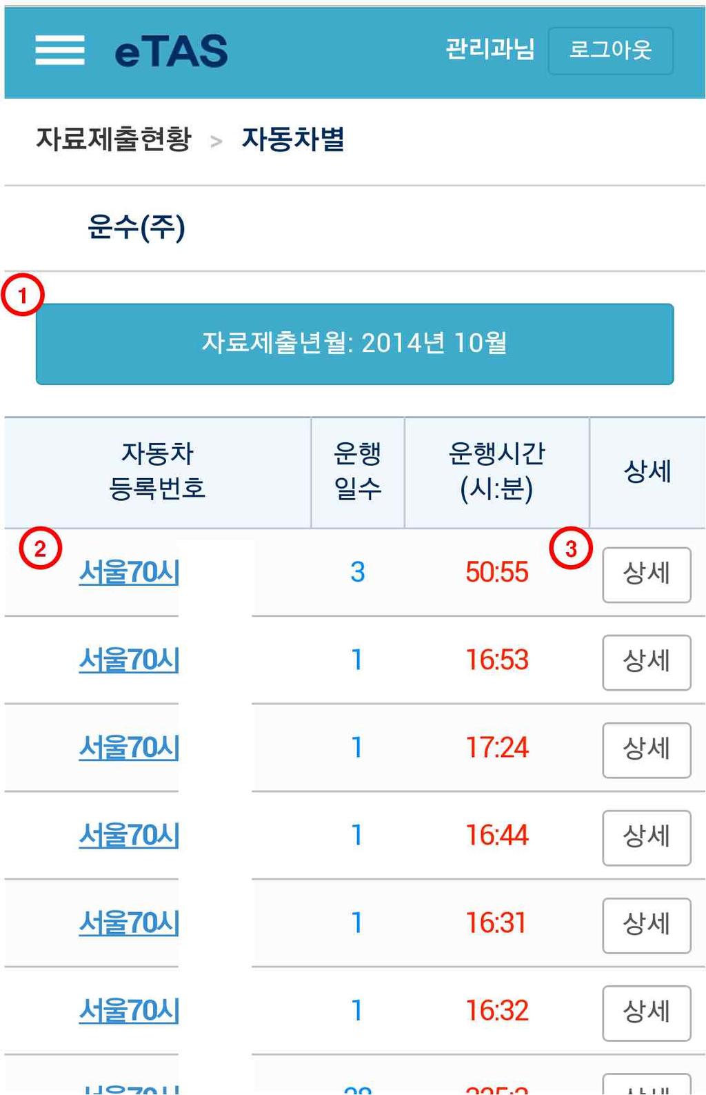 4. 자료제출현황 1. 자료제출년월선택조회하고자하는자료제출년월선택메뉴를제공합니다. 2.