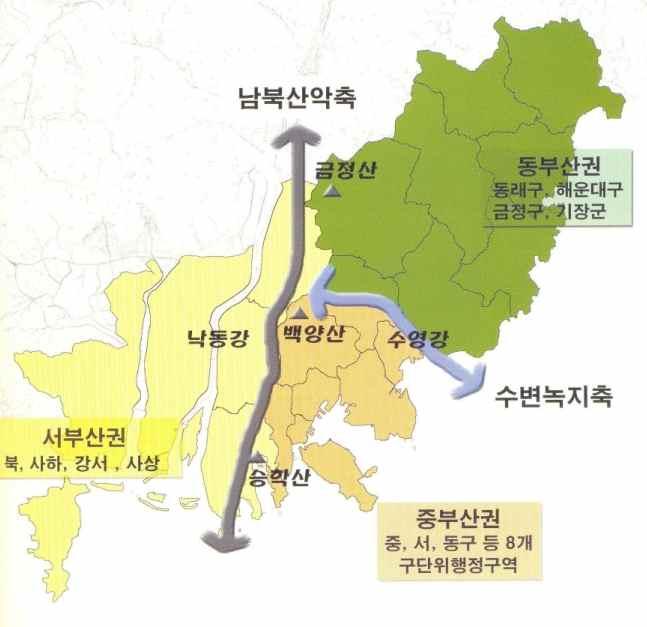 (3) 인구격차 부산시의도시인구는 2006년이후 2010년까지약 35,000 명이감소하였으며, 연평균 0.6% 의감소율을보이고있음 부산시구 군별인구성장률이가장높은곳은기장군 27.2% 이고, 강서구는 18.