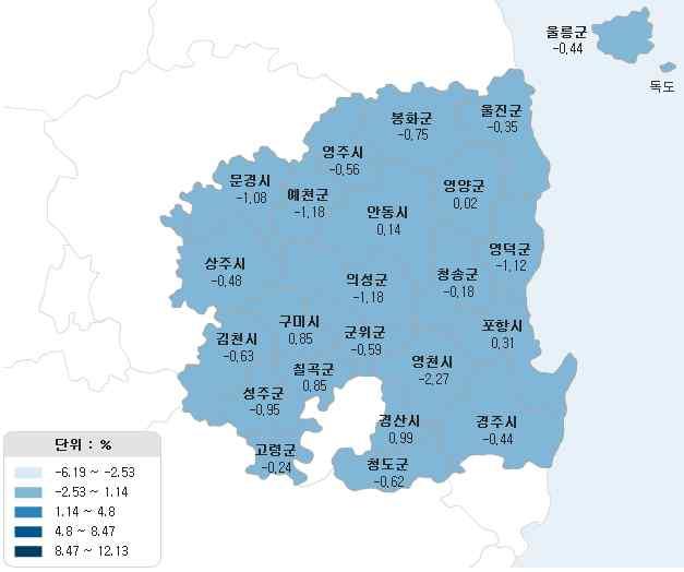 (2) 경북의시 군 통계청의 e-지방지표 9) (2012 년기준 ) 를활용하여경북의시 군의상황을검토 2012년경북의인구는 2,738,420 명 10) 으로인구증감률은정체된것으로파악됨 고령인구비율은도시의인구규모등을고려해볼때, 구미 칠곡 포항 경산 경주의비율은비교적낮고그외의시 군은높은것으로나타남 - 경북의남부지역과북부지역의고령인구비율의차이가명확한것으로파악됨