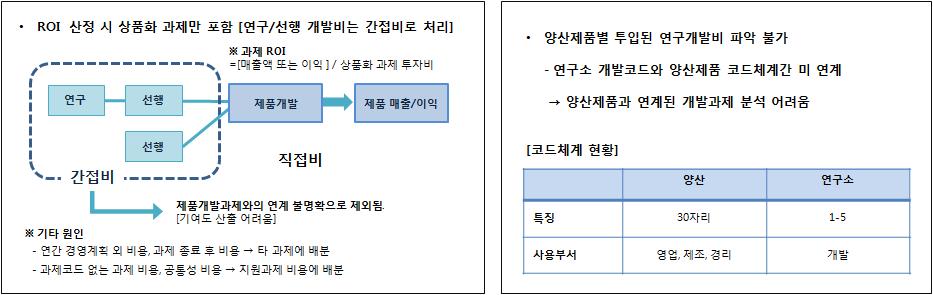 다품종사업환경에서의 PLM 적용에대한연구 : Benchmarking 기법 는선진기업도상당히있다. 또한선진기업은과제관리와비용관리에대해통합적으로일관성있는관리지표를사용하여제품라이프사이클전반을관리하고있다. 이는프로세스에조건이첨부된프로세스관리지표와제품평가지표가기업전체의전략목표와연결되어있으며, 업적평가. 인센티브와연계되어있는상태가되어 있다 [1,6].