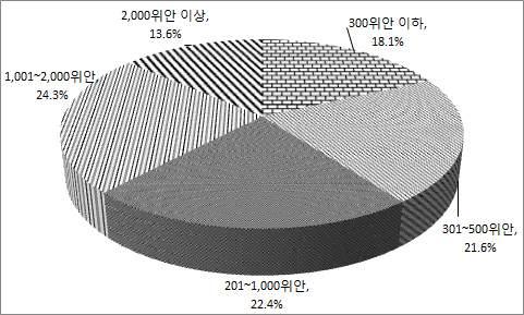 퓨리얼 ( 피코그램 ) 제로 ( 대림케어서비스 ) 리퓨리 ( 티크로스 ) 중국정수기소비자의구매결정주요요인은 브랜드 와 가격