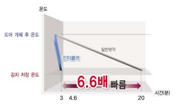 가족의건강을생각하신다면, 無색소 無환경호르몬의친환경파워크리스탈용기를사용하세요!