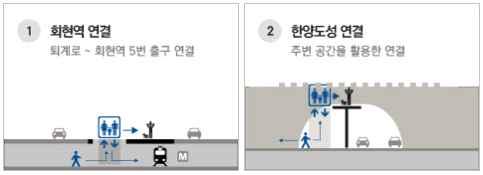 육교, 지하철역사출입구, 지하도출입구, 교량, 터널, 지하보행로등으로구성되어있다.