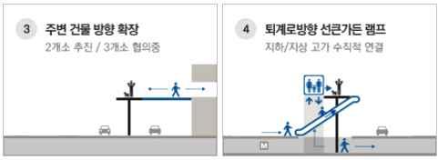 2012; 안영수 오선영, 2015).