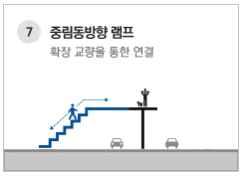 < 표 1> 보행로구분별속도 보행로종류 보행자길 속도 72m/min 자료 : 서울역 7017 프로젝트홈페이지.