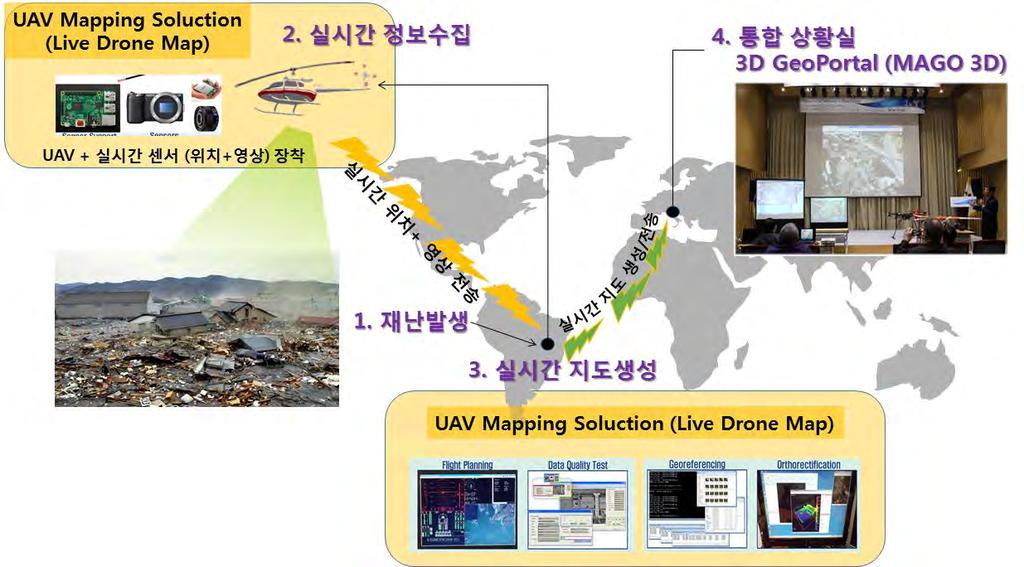 Live Drone Map (UN Open