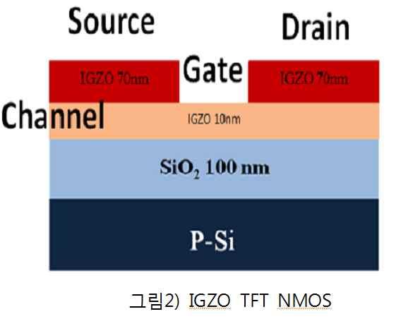 Transistor under NBIS 학번 201301171 성명최종 I.