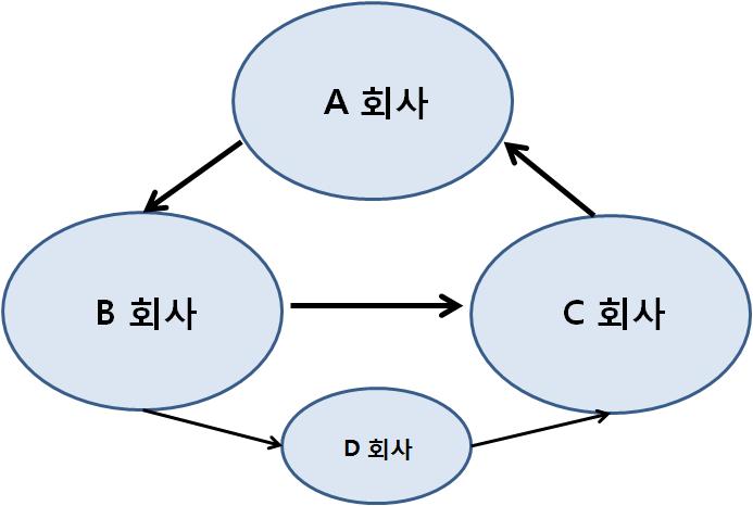 106 상사법연구제32권