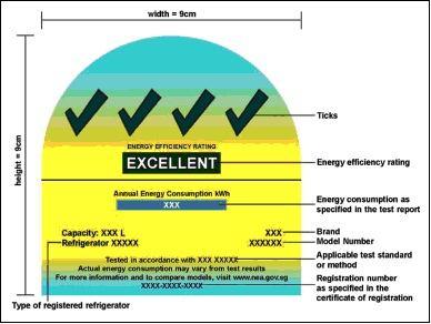그림. 냉장고의에너지라벨의예시 < 출처: 환경의보호및관리 ( 에너지보전) 규정별표 1> 에너지라벨에는해당제품을등록할당시제출하였던시험결과지의정보가표시 된다. 472) 에너지라벨의상단에위치한체크표시( ) 숫자는에너지효율등급을 나타내는데, 체크표시는최소 0개에서최대 3~4 개가표시되고, 이표시가많을수록 에너지효율등급이높다.