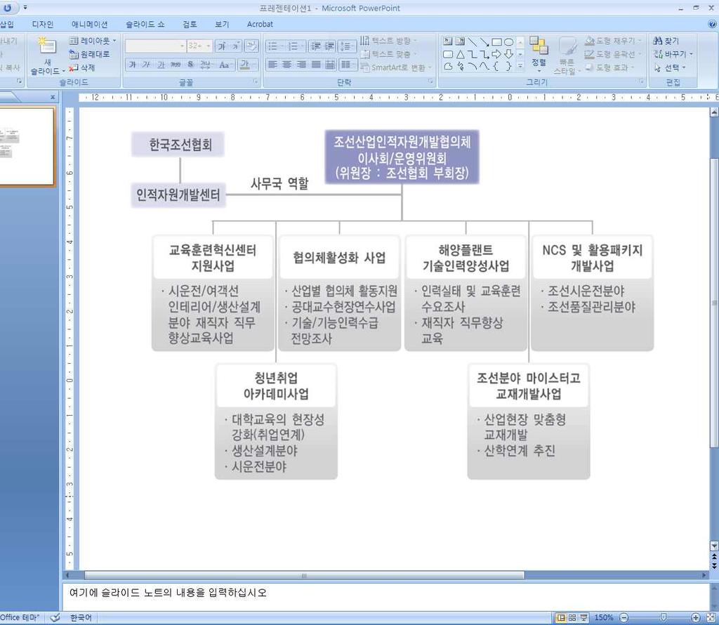 나 협의체조직및운영체계 전담인력 참여인력 성명직책담당업무비고 황태근강사준배상덕한상철 총괄책임총괄관리실무책임사업관리 황경미사업관리 11.