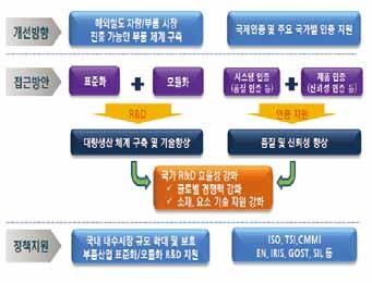 한가지예를들면, 도시철도용무선통신기반열차제 이함께힘을모아국내철도부품산업의발전을위한노력을진 몇몇국가에서이루어지던자국산업보호정책 ( 현지화요구등 ) 여주체별세부추진방안을만들어세계시장에서경쟁할수있 어시스템이개발진행중이며 4 세대통신방식인 LTE-R 기반의 행하여야한다. 철도차량산업이대한민국경제의든든한버팀 이점점여러국가들로확대 / 확산되는경향이뚜렷하다.