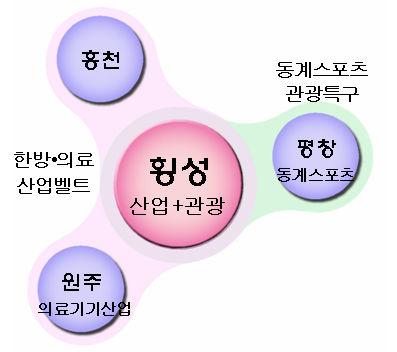 3. 공간구조변화전망가.