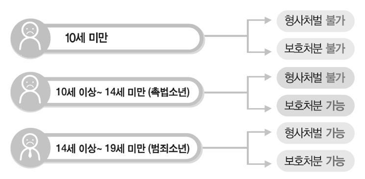 고발절차 - 고발은고소권자가아닌사람 ( 학교폭력의경우피해학생과보호자가아닌교사와같은제3자 ) 이수사기관 ( 경찰, 검찰 ) 에게학교폭력을신고하고가해학생의처벌을구하는의사표시를말한다. 따라서단순한피해신고는고발이될수없다. - 고발은서면또는구두로써검사또는사법경찰관에게하며, 직접경찰서에출두가어려운경우에는우편, 인터넷등으로제출할수있다.