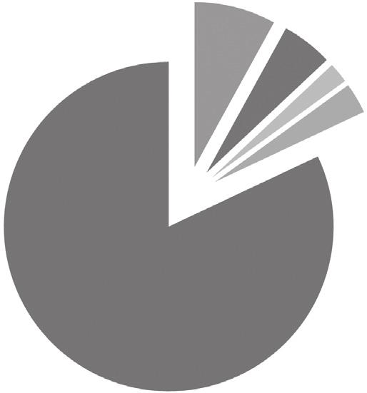 년간학교폭력피해경험이있다는응답률이 18.3% 피해기간에대한질문에서는 3 개월이상의비율이 30.