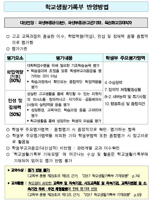 2 학생부비교과관리 1) 비교과관리의필요성 학생부전형특히, 학생부종합전형에서는학생부교과성적보다는비교과활동중심으로학생을선발하려는경향이강하다.