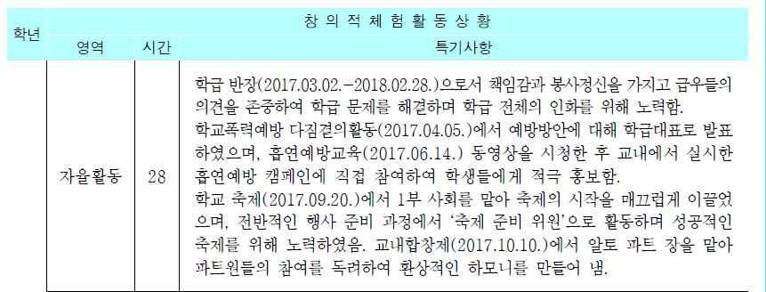 (7) 창의적체험활동상황창의적체험활동상황의자율활동, 동아리활동, 봉사활동,