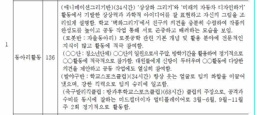 이활동은 내가좋아서하는활동 으로자기찾기활동이며교과외활동의핵심이된다.