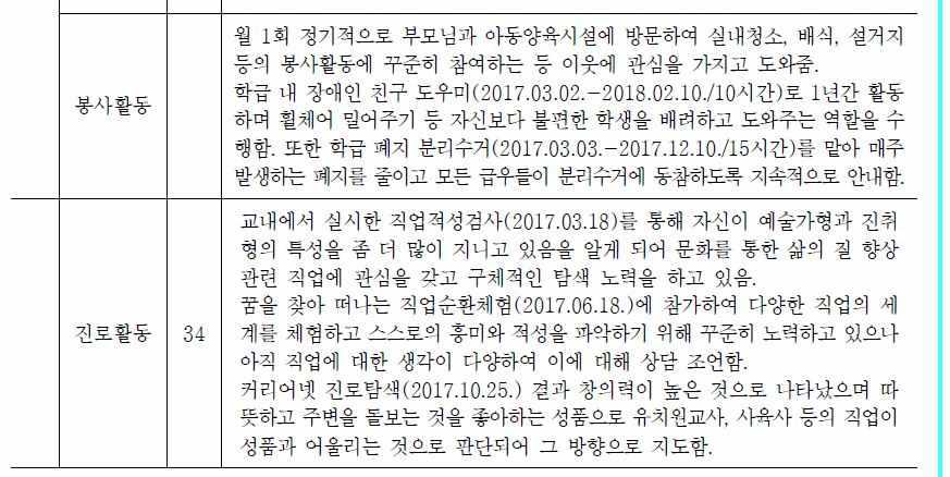 협동성그리고리더십을볼수있는핵심상황이라할수있다.