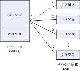 2015 년 4 월 13 일 제정일 : 2012 2013 년 63 월 12 28 일온실실내