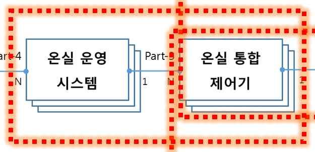 제어기외부의간의온실인터페이스에통합제어대한기표준간의사이의시스템인터페이스사이의인터페이스표준표준