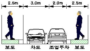 를조성하여차량의통행속도를낮춤