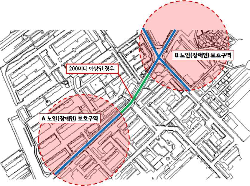 3. 노인 ( 장애인 ) 보호구역과노인 ( 장애인 ) 보호구역이중복되는경우 2.3.1 범위지정의기본원칙 에서정한기준에따라최소한의범위로보호구역의범위를조정하여인접보호구역간의거리를 200미터이상으로조정하여개별보호구역으로관리하되, 불가피하게중복될경우는 2개의노인 ( 장애인 ) 보호구역또는 2개이상의보호구역을단일보호구역으로시 종점을지정한다.