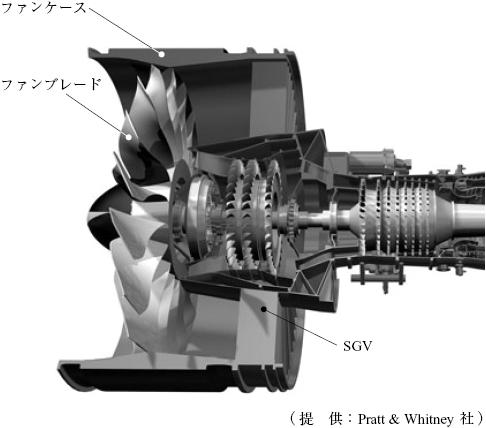 최근연료비의비중이높고 CO 2 삭감의요구에의해민간항공기의엔진에대한저연비화의요구가대두되는바 CFRP의적용에의한경량화가진행중에있다. Figure 4는 CFRP 적용부품의예를 Figure 5는 GE사의 CFRP부품개발에대한개요를나타내고있다.
