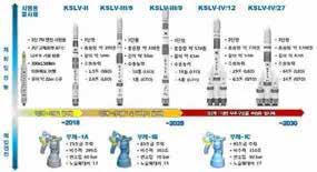 빠른시간내에끝내면설계를수정해엔진테스트에착수해야한다. 시스템이복잡해질수록문제가생기는부분이많아지기때문이다. 특히엔진에는밸브, 씰, 파이프등의많은공급계통들이있고구조가더복잡해지는만큼많은시험시간을여기에할당해야한다. 스페이스엑스의뮐러는개발시작 2년만에엔진시험을시작했고그이후에많은설계개선을이루었다.