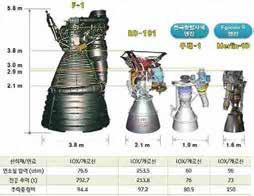 이런뮐러의열정에머스크의파격적인지원이더해지면서로켓개발속도는날개를달았다. 2002년 6월에캘리포니아에서스페이스엑스가설립되었는데, 2003년 3월텍사스주맥그리거시험장에서최초로만든멀린엔진을테스트하기시작하였다. 창립 9개월만에소수의엔지니어들이모여신형로켓엔진을설계하고제작하여시험에들어갔으니이들의기술적능력은말할것도없고그일에대한열정이정말놀랍다.