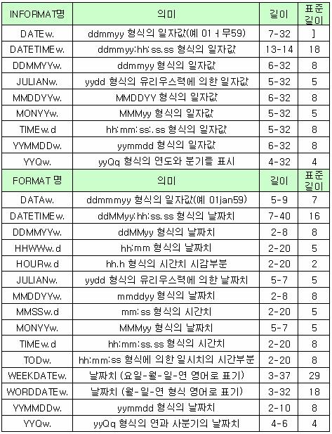 63 시간 / 날짜