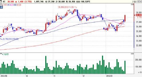 일연속순매수 기관순매수 Top-Pick