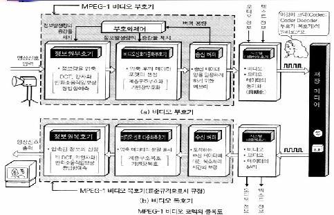 (CIF:common intermediate format) 352x288,