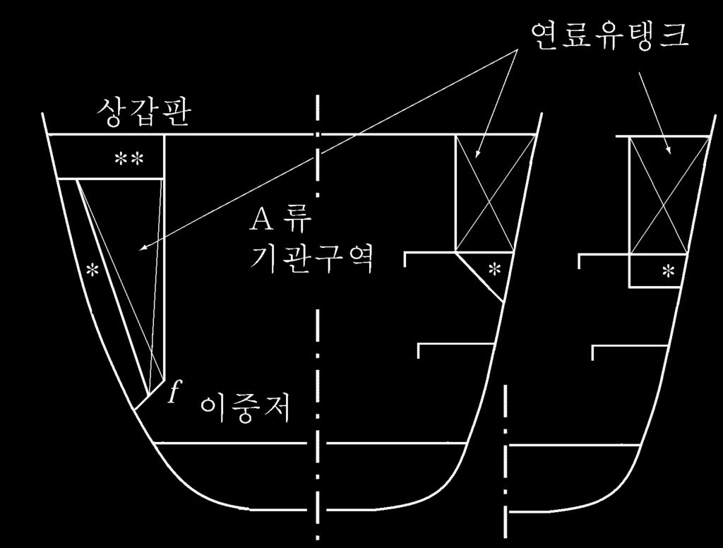 2 장화재및폭발방지 8 편 2 장 평면도 단면도 A-A' * 코퍼댐코퍼댐의요건 1. 기밀 (Gas-tight) 이어야함. 2. 측심장치, 공기관및배수를위한장치 ( 드레인플러그 ) 가설치되어야함.