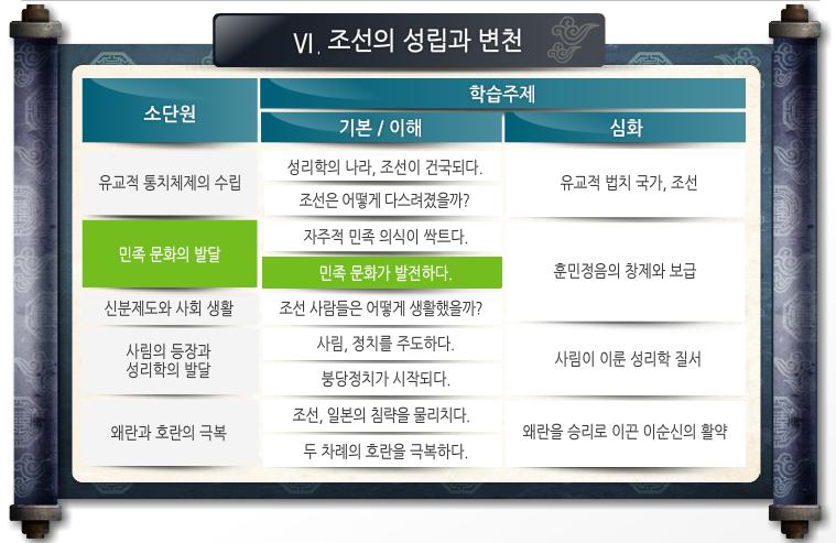 39. 민족문화가발전하다 1. 훈민정음의창제이유와그결과를설명할수있다. 2. 조선전기의예술작품을정리하고그특징을설명할수있다.