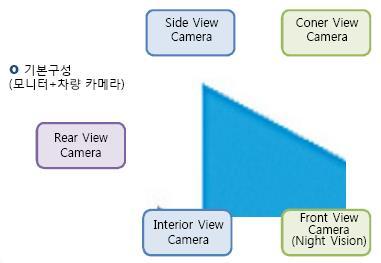 자동차용렌즈 216 년성장지속 도표 96 자동차용카메라시장은연평균 33.