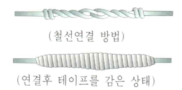 1 내장철선결함상태및보완 (1)