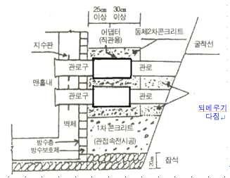 3.2 관연결을한후어댑터양끝부분을실링 (Sealing) 테이프로단단히감고그위에발코테이프 ( 수밀보호용 )