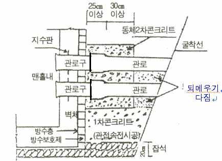 ( 그림19) 그림 19 어댑터연결부분테이핑처리 6.1 관로구몸체와관로 ( 직관 ) 연결 1.