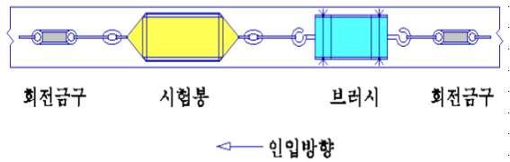 2 연결개소는 PVC 접착테이프를감아관통과시내부에상처를주지않도록한다. 그림 4 시험봉연결시공 3.