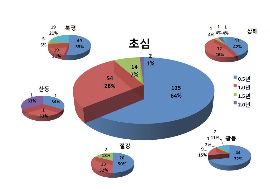 중국특허 ( 전리 )