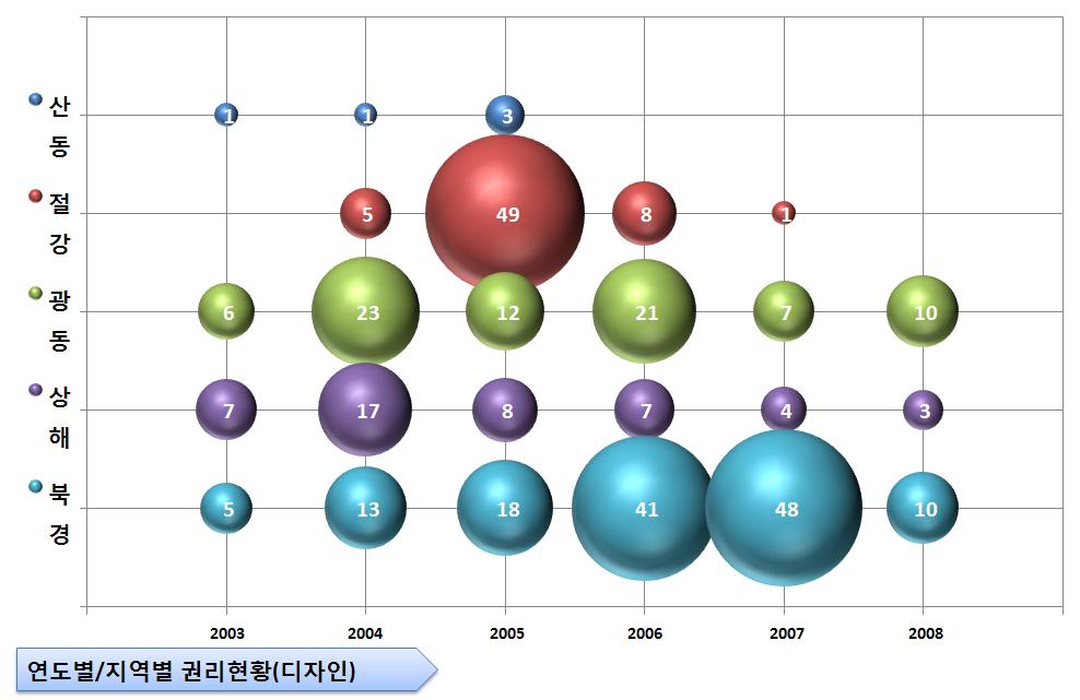 중국특허 ( 전리 ) 분쟁지도 - 판례분석편 - [ 표 2.